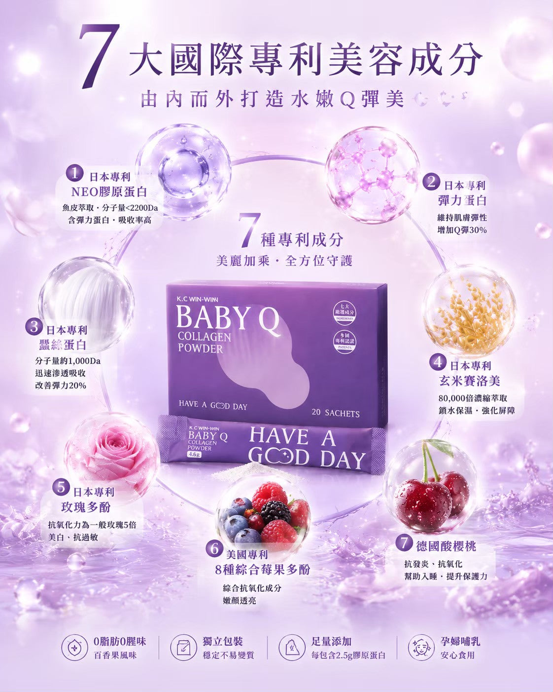 【365 Pick Select 店主私心推介】K.C WIN-WIN BABY Q 膠原蛋白粉 (20包/盒) ｜日本 14 項專利｜零腥味百香果風味｜孕婦哺乳安心飲用