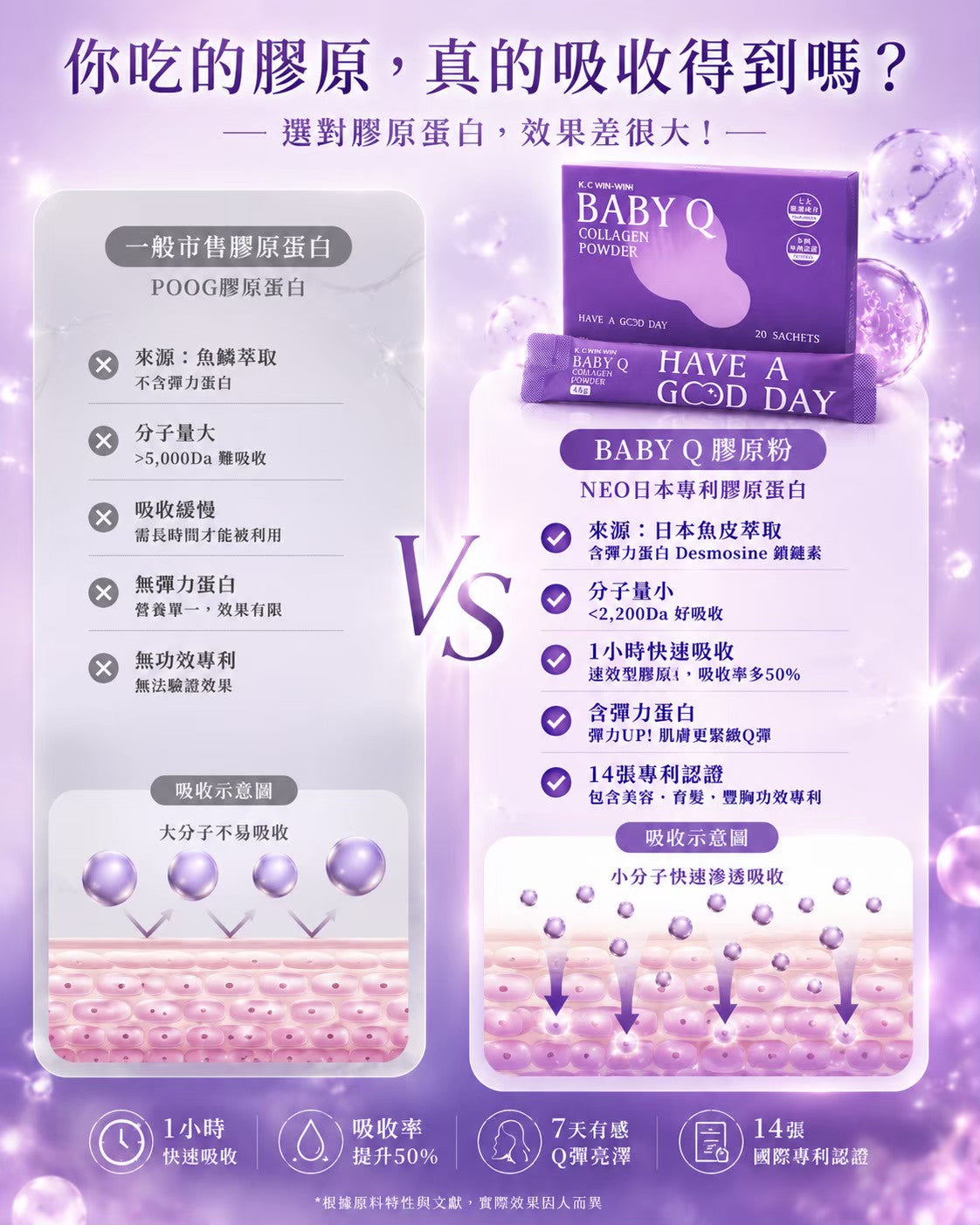 【365 Pick Select 店主私心推介】K.C WIN-WIN BABY Q 膠原蛋白粉 (20包/盒) ｜日本 14 項專利｜零腥味百香果風味｜孕婦哺乳安心飲用
