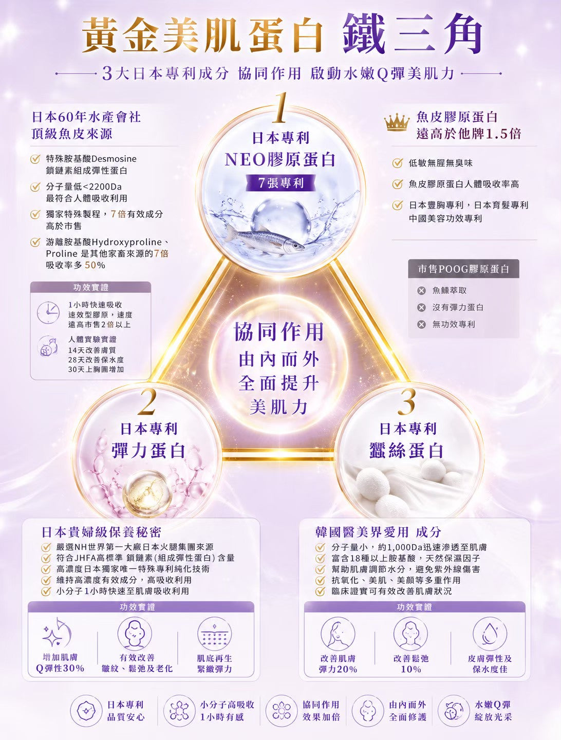 【365 Pick Select 店主私心推介】K.C WIN-WIN BABY Q 膠原蛋白粉 (20包/盒) ｜日本 14 項專利｜零腥味百香果風味｜孕婦哺乳安心飲用