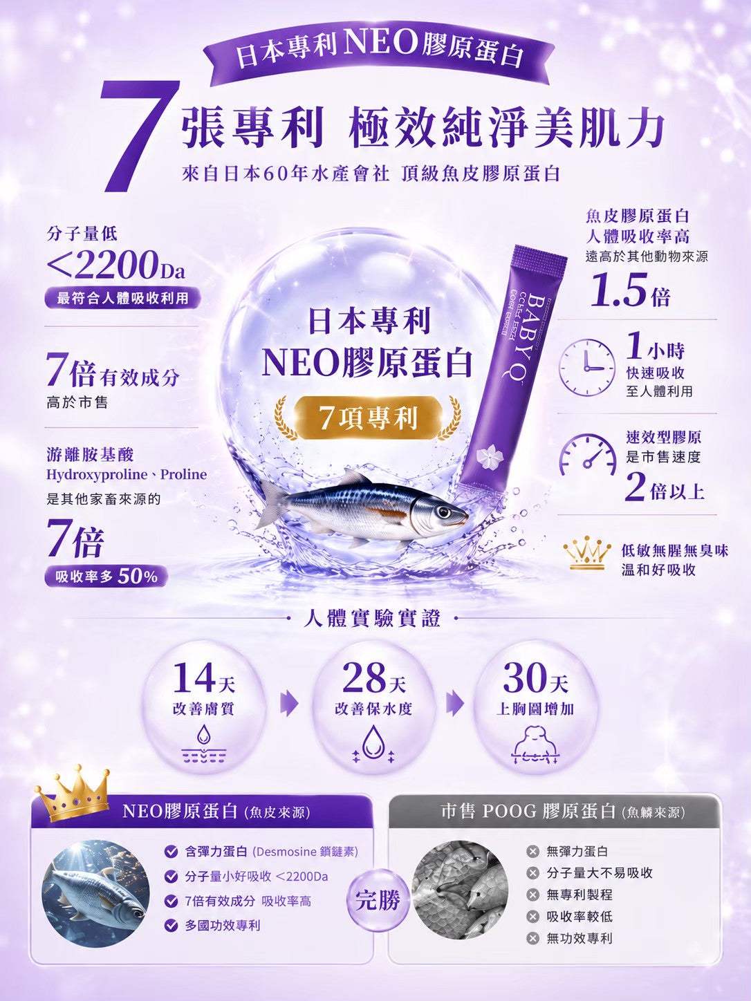 【365 Pick Select 店主私心推介】K.C WIN-WIN BABY Q 膠原蛋白粉 (20包/盒) ｜日本 14 項專利｜零腥味百香果風味｜孕婦哺乳安心飲用