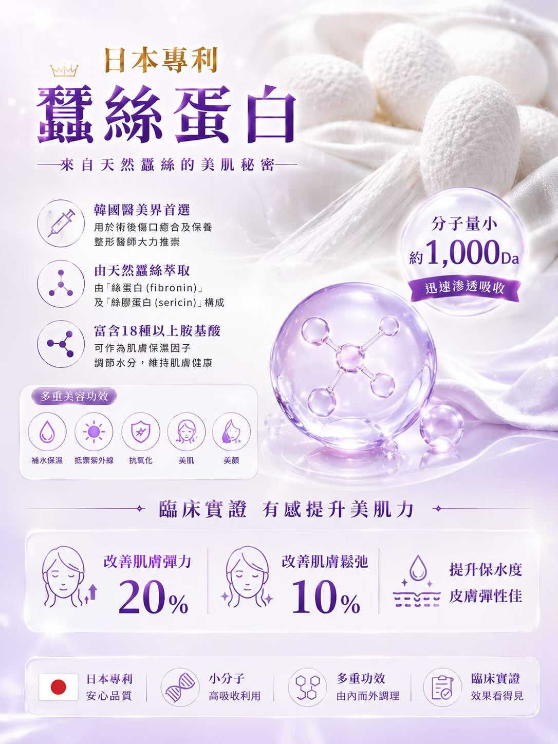 【365 Pick Select 店主私心推介】K.C WIN-WIN BABY Q 膠原蛋白粉 (20包/盒) ｜日本 14 項專利｜零腥味百香果風味｜孕婦哺乳安心飲用