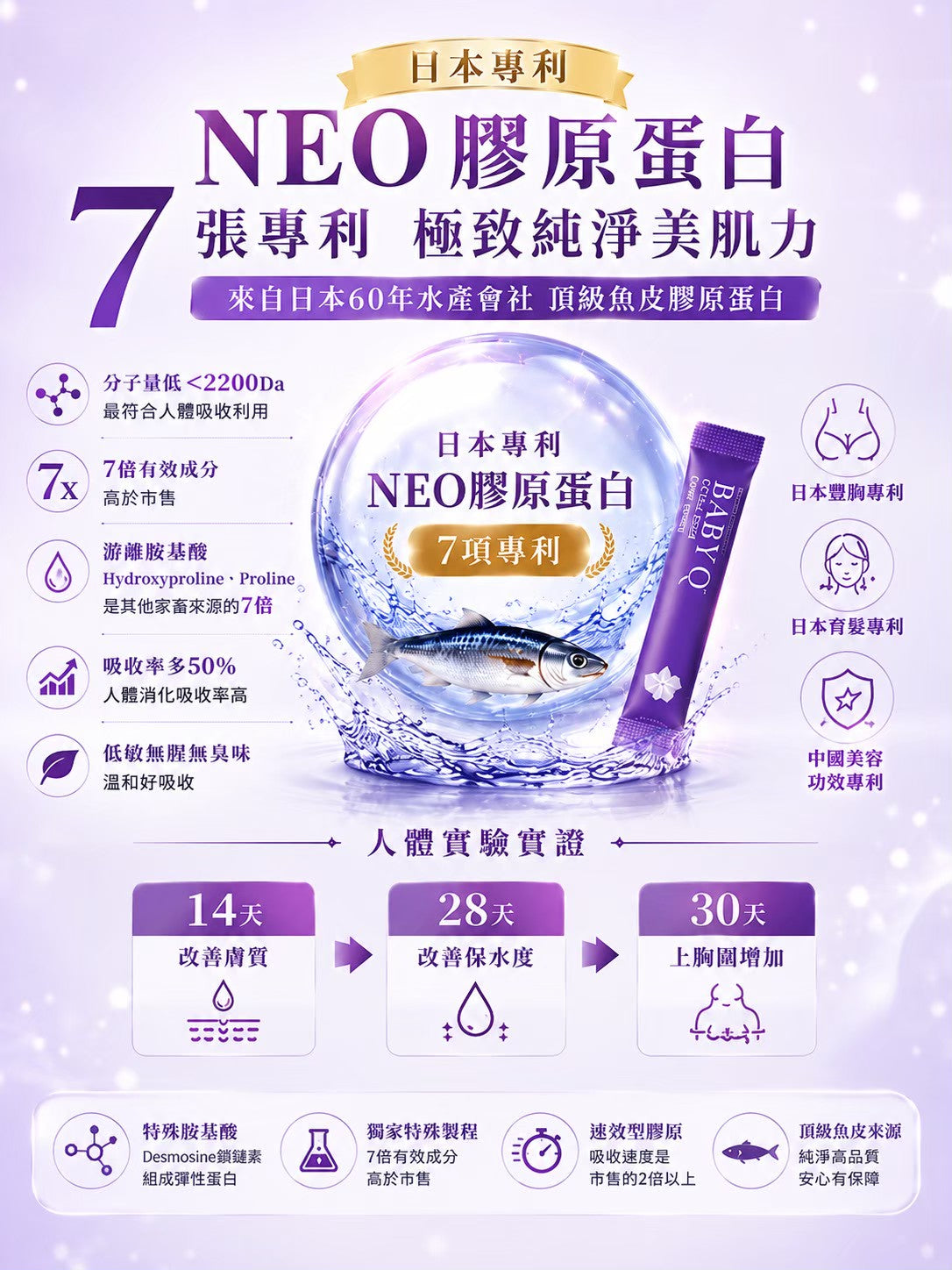 【365 Pick Select 店主私心推介】K.C WIN-WIN BABY Q 膠原蛋白粉 (20包/盒) ｜日本 14 項專利｜零腥味百香果風味｜孕婦哺乳安心飲用